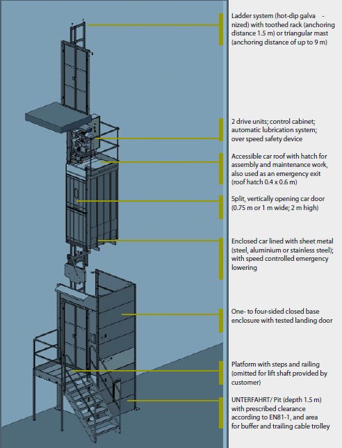 Rack and pinion elevators for ship and offshore